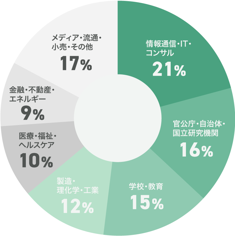 アーガイル株式会社